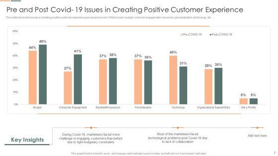 Developing_Client_Engagement_Techniques_Ppt_PowerPoint_Presentation_Complete_With_Slides_Slide_7.jpg