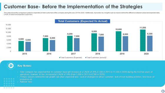 Developing_Consumer_Trust_In_A_Startup_Organization_Ppt_PowerPoint_Presentation_Complete_With_Slides_Slide_4.jpg