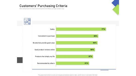 Developing_Content_Mapping_Strategy_Customers_Purchasing_Criteria_Ppt_Slides_Influencers_PDF_Slide_1.jpg
