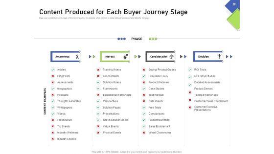 Developing_Content_Mapping_Strategy_Ppt_PowerPoint_Presentation_Complete_Deck_With_Slides_Slide_28.jpg
