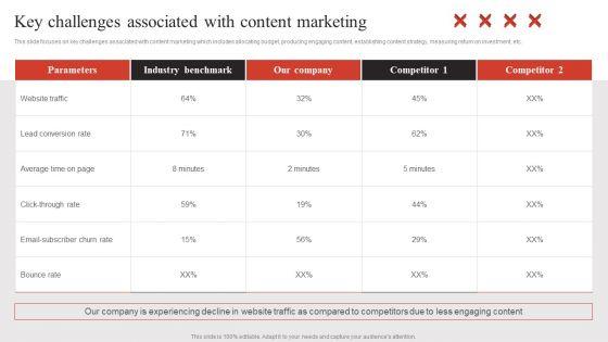 Developing_Content_Marketing_Key_Challenges_Associated_With_Content_Marketing_Demonstration_PDF_Slide_2.jpg