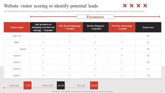 Developing_Content_Marketing_Techniques_To_Reach_New_Customers_Ppt_PowerPoint_Presentation_Complete_Deck_With_Slides_Slide_22.jpg