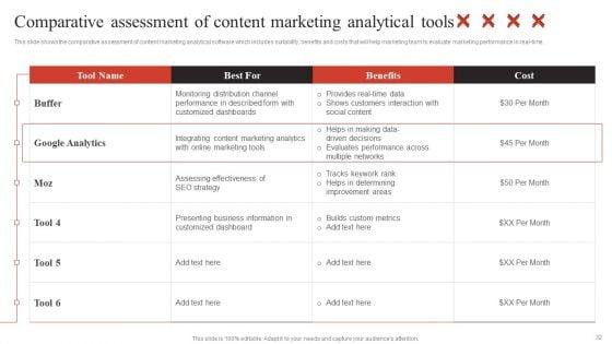 Developing_Content_Marketing_Techniques_To_Reach_New_Customers_Ppt_PowerPoint_Presentation_Complete_Deck_With_Slides_Slide_32.jpg