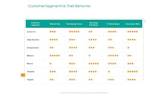 Developing_Customer_Service_Strategy_Customer_Segments_And_Their_Behavior_Summary_PDF_Slide_1.jpg