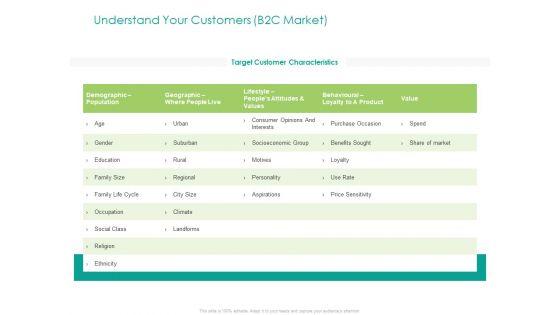 Developing_Customer_Service_Strategy_Understand_Your_Customers_B2C_Market_Icons_PDF_Slide_1.jpg