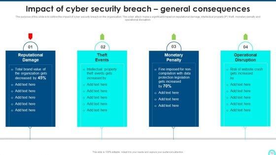Developing_Cyber_Security_Threat_Awareness_Staff_Training_Program_Ppt_PowerPoint_Presentation_Complete_Deck_With_Slides_Slide_13.jpg