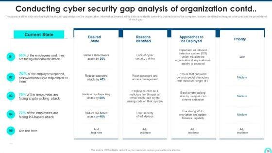 Developing_Cyber_Security_Threat_Awareness_Staff_Training_Program_Ppt_PowerPoint_Presentation_Complete_Deck_With_Slides_Slide_19.jpg