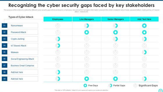 Developing_Cyber_Security_Threat_Awareness_Staff_Training_Program_Ppt_PowerPoint_Presentation_Complete_Deck_With_Slides_Slide_20.jpg