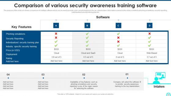 Developing_Cyber_Security_Threat_Awareness_Staff_Training_Program_Ppt_PowerPoint_Presentation_Complete_Deck_With_Slides_Slide_29.jpg