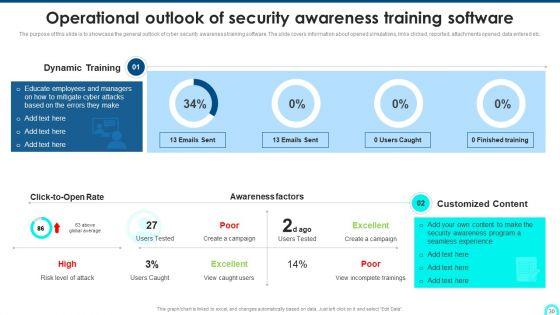 Developing_Cyber_Security_Threat_Awareness_Staff_Training_Program_Ppt_PowerPoint_Presentation_Complete_Deck_With_Slides_Slide_30.jpg