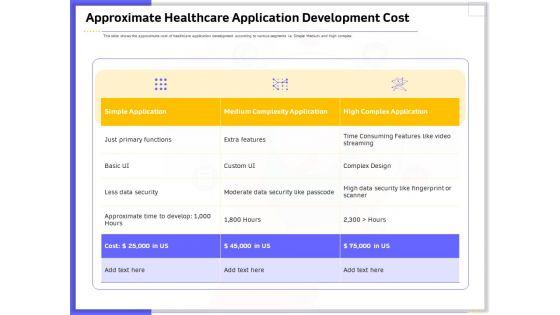 Developing Deploying Android Applications Approximate Healthcare Application Development Cost Topics PDF Developing Deploying Android Applications Approximate Healthcare Application Development Cost Topics PDF