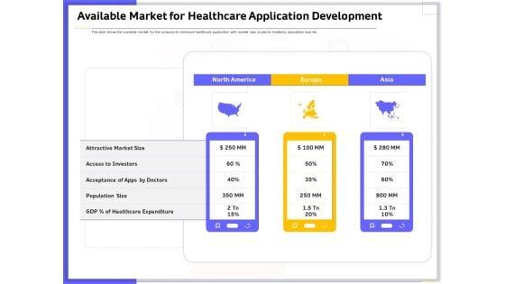 Developing_Deploying_Android_Applications_Available_Market_For_Healthcare_Application_Development_Rules_PDF_Slide_1.jpg
