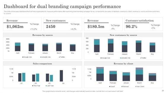 Developing_Dual_Branding_Campaign_For_Brand_Marketing_Ppt_PowerPoint_Presentation_Complete_With_Slides_Slide_25.jpg
