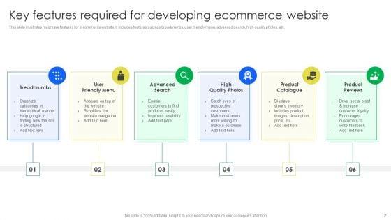 Developing_E_Commerce_Website_Ppt_PowerPoint_Presentation_Complete_Deck_With_Slides_Slide_2.jpg