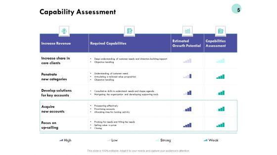 Developing_Employee_Competency_Ppt_PowerPoint_Presentation_Complete_Deck_With_Slides_Slide_5.jpg