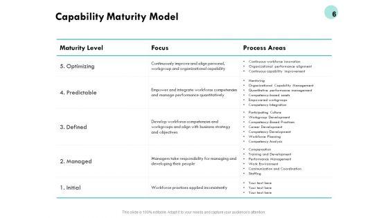 Developing_Employee_Competency_Ppt_PowerPoint_Presentation_Complete_Deck_With_Slides_Slide_6.jpg