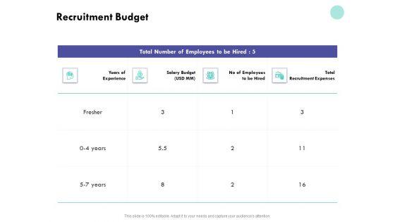 Developing_Employee_Competency_Recruitment_Budget_Ppt_Summary_Example_Topics_PDF_Slide_1.jpg