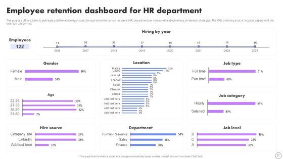Developing_Employee_Retention_Techniques_To_Minimize_Turnover_Rate_Ppt_PowerPoint_Presentation_Complete_Deck_With_Slides_Slide_57.jpg