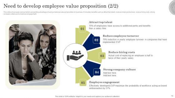 Developing_Employee_Value_Proposition_To_Minimize_Employee_Ppt_PowerPoint_Presentation_Complete_Deck_With_Slides_Slide_10.jpg