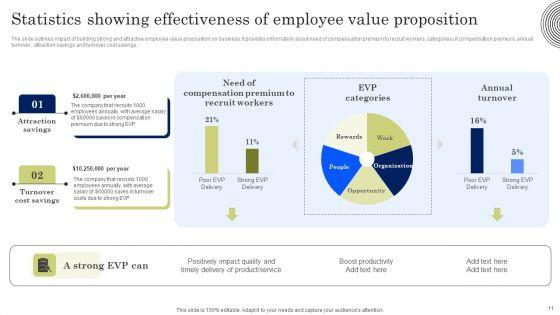 Developing_Employee_Value_Proposition_To_Minimize_Employee_Ppt_PowerPoint_Presentation_Complete_Deck_With_Slides_Slide_11.jpg
