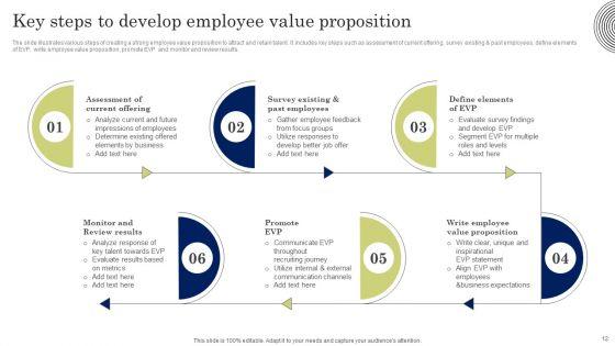 Developing_Employee_Value_Proposition_To_Minimize_Employee_Ppt_PowerPoint_Presentation_Complete_Deck_With_Slides_Slide_12.jpg