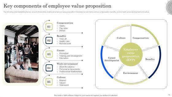 Developing_Employee_Value_Proposition_To_Minimize_Employee_Ppt_PowerPoint_Presentation_Complete_Deck_With_Slides_Slide_14.jpg