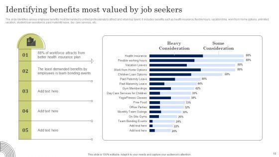 Developing_Employee_Value_Proposition_To_Minimize_Employee_Ppt_PowerPoint_Presentation_Complete_Deck_With_Slides_Slide_19.jpg