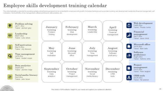 Developing_Employee_Value_Proposition_To_Minimize_Employee_Ppt_PowerPoint_Presentation_Complete_Deck_With_Slides_Slide_25.jpg