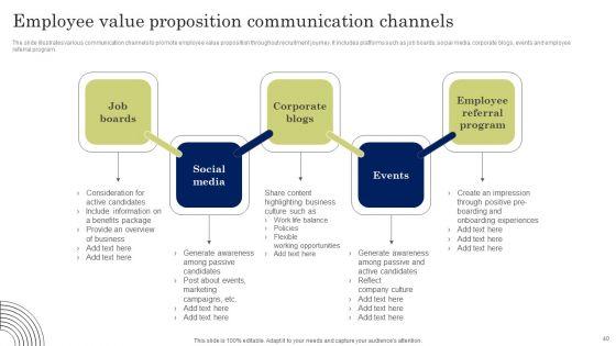 Developing_Employee_Value_Proposition_To_Minimize_Employee_Ppt_PowerPoint_Presentation_Complete_Deck_With_Slides_Slide_40.jpg