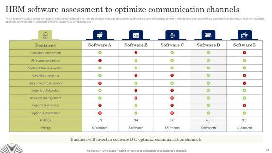 Developing_Employee_Value_Proposition_To_Minimize_Employee_Ppt_PowerPoint_Presentation_Complete_Deck_With_Slides_Slide_41.jpg