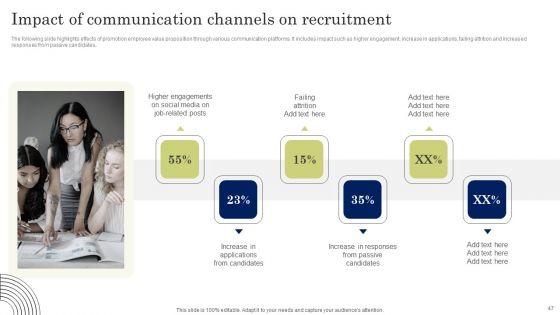 Developing_Employee_Value_Proposition_To_Minimize_Employee_Ppt_PowerPoint_Presentation_Complete_Deck_With_Slides_Slide_47.jpg