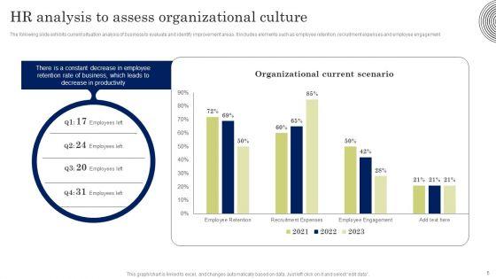 Developing_Employee_Value_Proposition_To_Minimize_Employee_Ppt_PowerPoint_Presentation_Complete_Deck_With_Slides_Slide_5.jpg