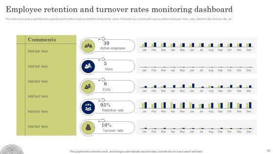 Developing_Employee_Value_Proposition_To_Minimize_Employee_Ppt_PowerPoint_Presentation_Complete_Deck_With_Slides_Slide_50.jpg