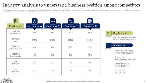 Developing_Employee_Value_Proposition_To_Minimize_Employee_Ppt_PowerPoint_Presentation_Complete_Deck_With_Slides_Slide_54.jpg