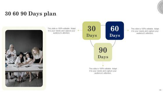 Developing_Employee_Value_Proposition_To_Minimize_Employee_Ppt_PowerPoint_Presentation_Complete_Deck_With_Slides_Slide_66.jpg