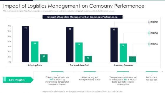 Developing_Excellence_In_Logistics_Operations_Impact_Of_Logistics_Management_On_Company_Performance_Structure_PDF_Slide_1.jpg