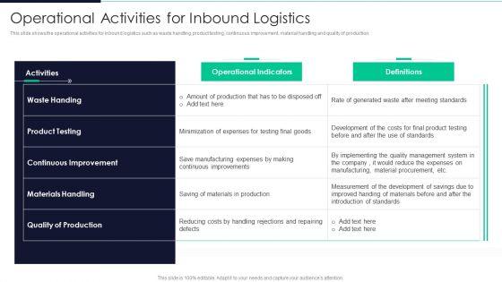 Developing_Excellence_In_Logistics_Operations_Operational_Activities_For_Inbound_Logistics_Guidelines_PDF_Slide_1.jpg