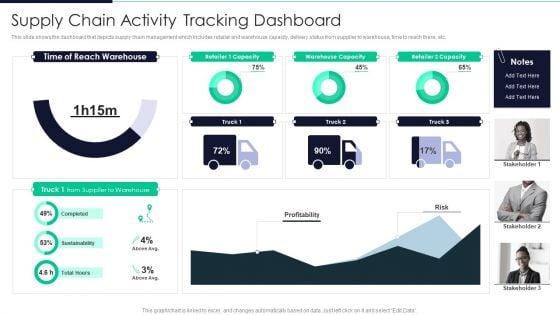 Developing_Excellence_In_Logistics_Operations_Supply_Chain_Activity_Tracking_Dashboard_Elements_PDF_Slide_1.jpg