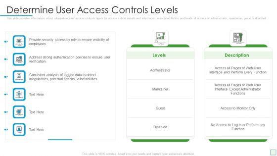 Developing_Firm_Security_Strategy_Plan_Determine_User_Access_Controls_Levels_Guidelines_PDF_Slide_1.jpg