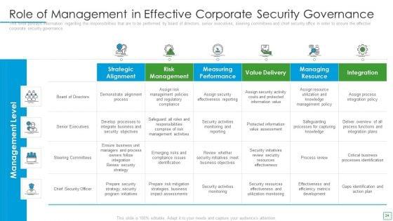 Developing_Firm_Security_Strategy_Plan_Ppt_PowerPoint_Presentation_Complete_Deck_With_Slides_Slide_24.jpg