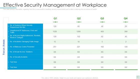 Developing_Firm_Security_Strategy_Plan_Ppt_PowerPoint_Presentation_Complete_Deck_With_Slides_Slide_62.jpg