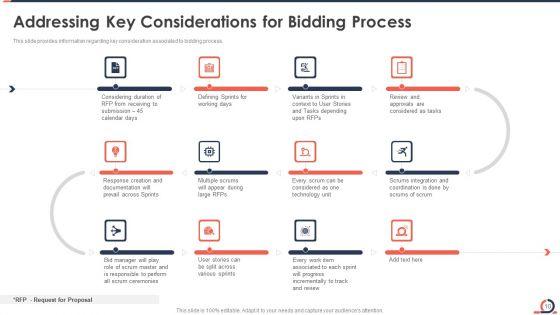 Developing_Fixed_Bid_Projects_Using_Agile_IT_Ppt_PowerPoint_Presentation_Complete_Deck_With_Slides_Slide_10.jpg