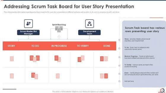 Developing_Fixed_Bid_Projects_Using_Agile_IT_Ppt_PowerPoint_Presentation_Complete_Deck_With_Slides_Slide_25.jpg