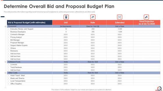 Developing_Fixed_Bid_Projects_Using_Agile_IT_Ppt_PowerPoint_Presentation_Complete_Deck_With_Slides_Slide_33.jpg