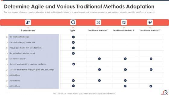 Developing_Fixed_Bid_Projects_Using_Agile_IT_Ppt_PowerPoint_Presentation_Complete_Deck_With_Slides_Slide_6.jpg