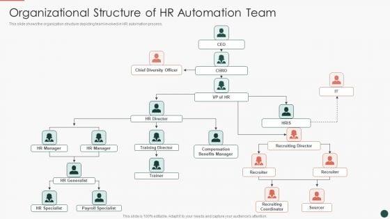 Developing_HR_Process_Flow_Organizational_Structure_Of_HR_Automation_Team_Microsoft_PDF_Slide_1.jpg