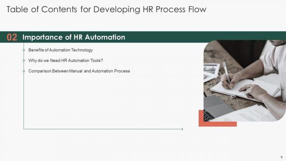 Developing_HR_Process_Flow_Ppt_PowerPoint_Presentation_Complete_Deck_With_Slides_Slide_9.jpg
