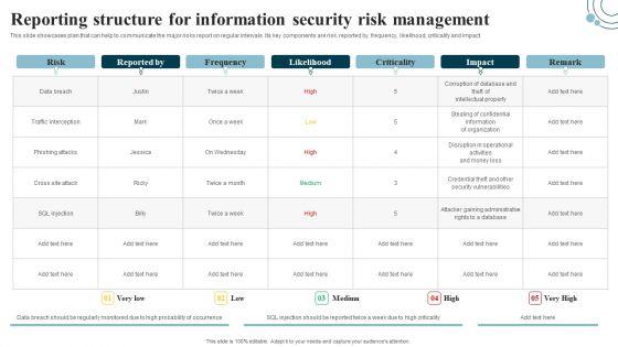 Developing_IT_Security_Strategy_Reporting_Structure_For_Information_Security_Risk_Sample_PDF_Slide_1.jpg