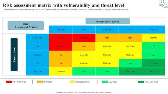 Developing_IT_Security_Strategy_Risk_Assessment_Matrix_With_Vulnerability_And_Threat_Level_Download_PDF_Slide_1.jpg