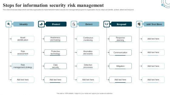 Developing_IT_Security_Strategy_Steps_For_Information_Security_Risk_Management_Slides_PDF_Slide_1.jpg